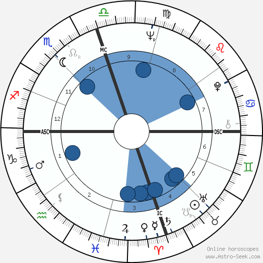 Michel Roussin wikipedia, biography, birth chart, instagram Michel Roussin wikipedia, horoscope, astrology, instagram