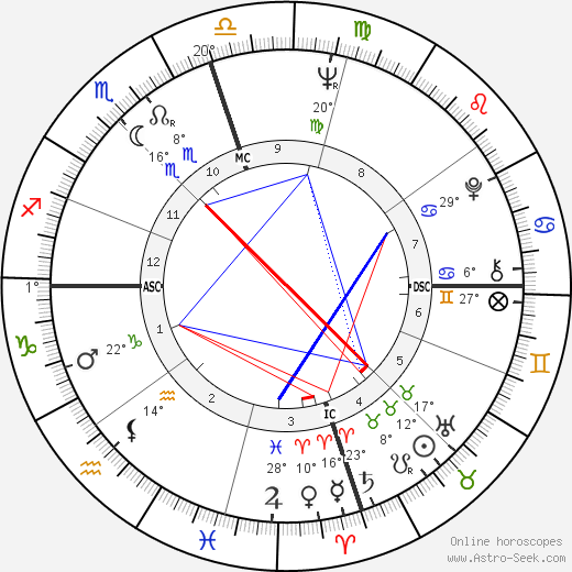 Michel Roussin birth chart, biography, wikipedia 2023, 2024