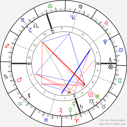 Michel Roussin birth chart, Michel Roussin astro natal horoscope, astrology