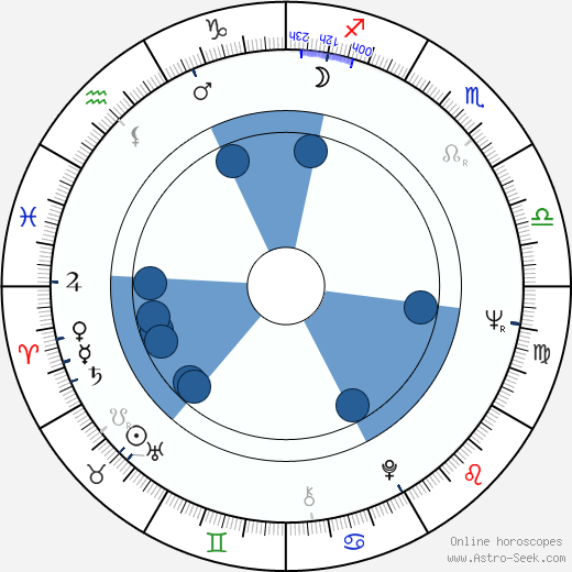 Panayiotis Demetriou wikipedia, horoscope, astrology, instagram