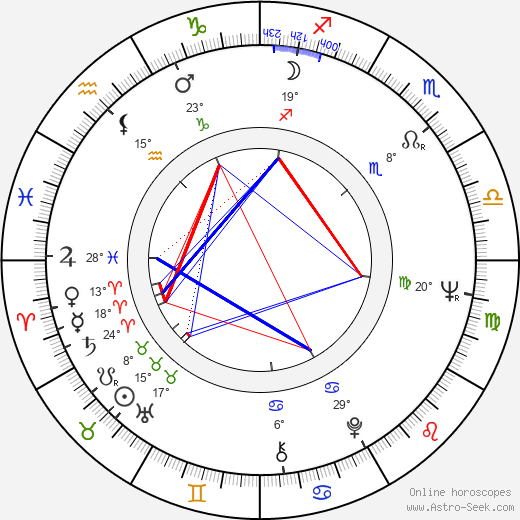 Panayiotis Demetriou birth chart, biography, wikipedia 2024, 2025
