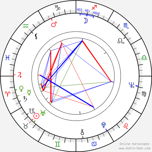 Panayiotis Demetriou birth chart, Panayiotis Demetriou astro natal horoscope, astrology