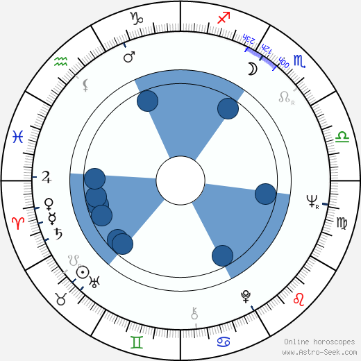 Paul Gleason wikipedia, horoscope, astrology, instagram