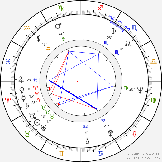 Paul Gleason birth chart, biography, wikipedia 2024, 2025