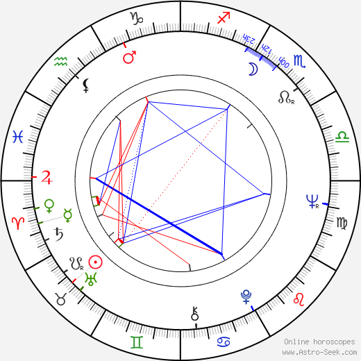 Paul Gleason birth chart, Paul Gleason astro natal horoscope, astrology
