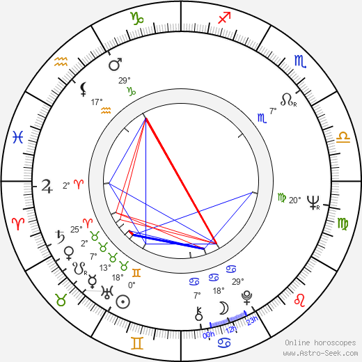 Paul Winfield birth chart, biography, wikipedia 2024, 2025