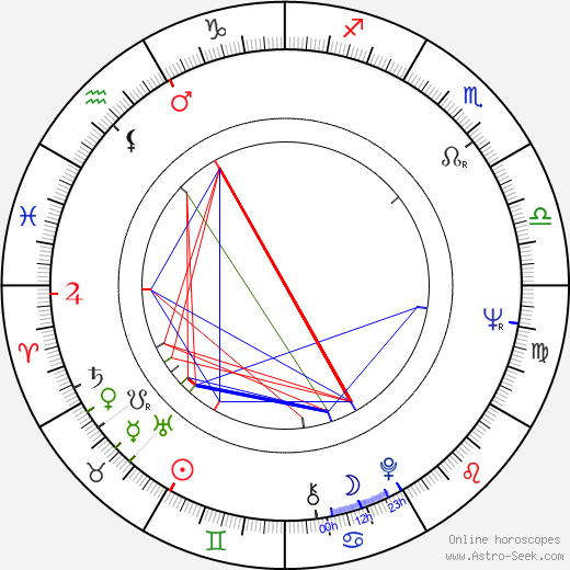 Paul Winfield birth chart, Paul Winfield astro natal horoscope, astrology