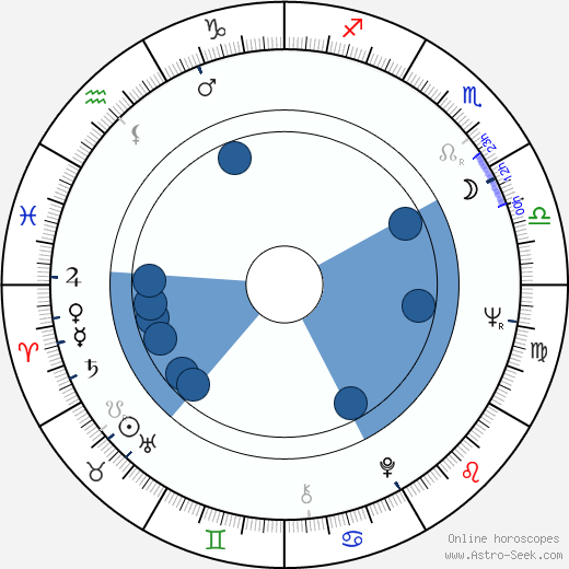 Pekka Parikka Oroscopo, astrologia, Segno, zodiac, Data di nascita, instagram