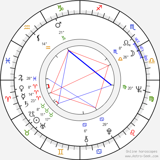 Pekka Parikka birth chart, biography, wikipedia 2024, 2025