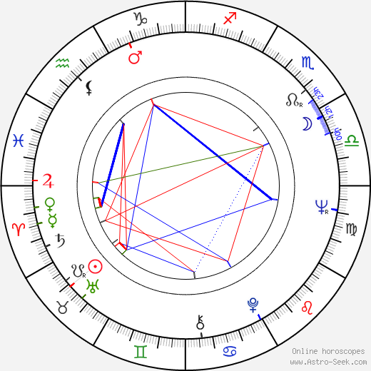 Pekka Parikka birth chart, Pekka Parikka astro natal horoscope, astrology