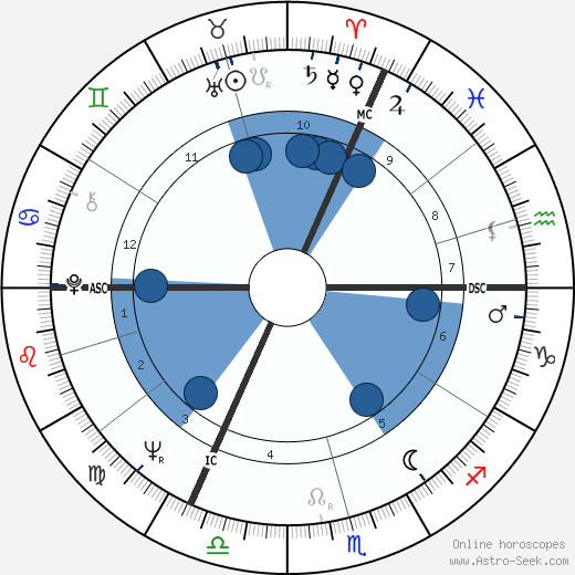 Pierre Wynants wikipedia, biography, birth chart, instagram Pierre Wynants wikipedia, horoscope, astrology, instagram