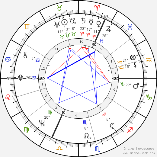 Pierre Wynants birth chart, biography, wikipedia 2023, 2024