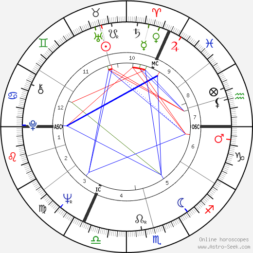 Pierre Wynants birth chart, Pierre Wynants astro natal horoscope, astrology