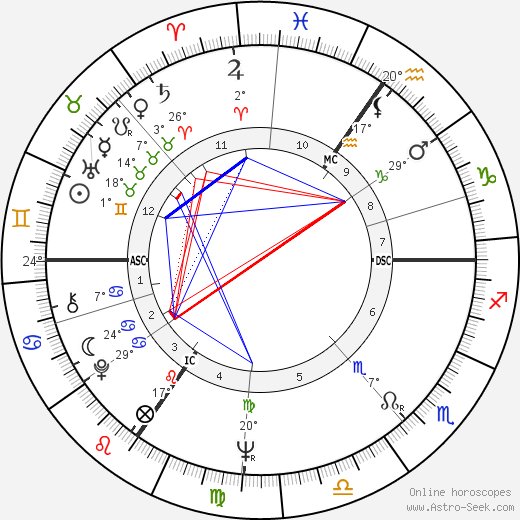 Reinhard Hauff birth chart, biography, wikipedia 2023, 2024