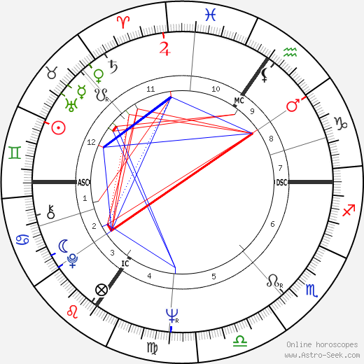 Reinhard Hauff birth chart, Reinhard Hauff astro natal horoscope, astrology