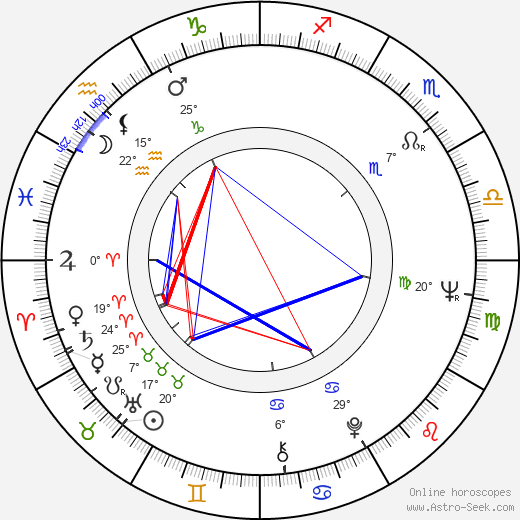 René Cardona Jr. birth chart, biography, wikipedia 2024, 2025