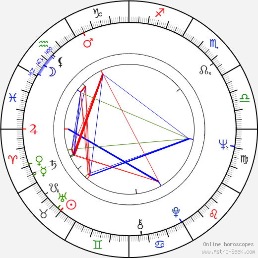 René Cardona Jr. birth chart, René Cardona Jr. astro natal horoscope, astrology