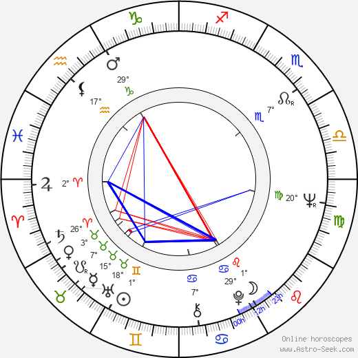 Robert A. M. Stern birth chart, biography, wikipedia 2024, 2025
