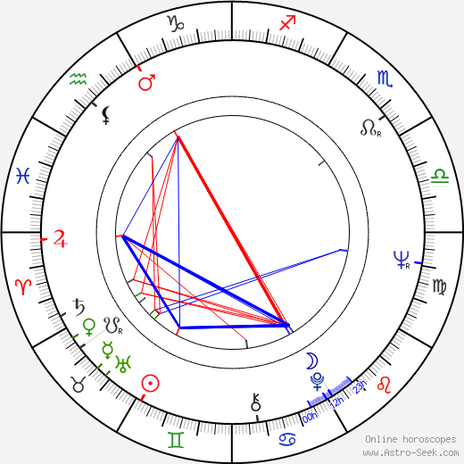 Robert A. M. Stern birth chart, Robert A. M. Stern astro natal horoscope, astrology