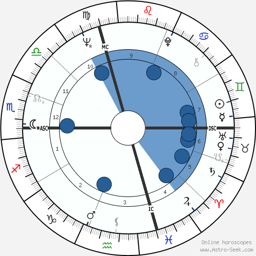 Roberto Raviola wikipedia, horoscope, astrology, instagram