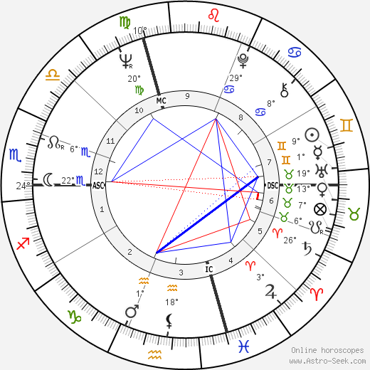 Roberto Raviola birth chart, biography, wikipedia 2024, 2025