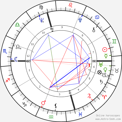 Roberto Raviola birth chart, Roberto Raviola astro natal horoscope, astrology