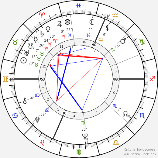 Ron Ziegler birth chart, biography, wikipedia 2024, 2025