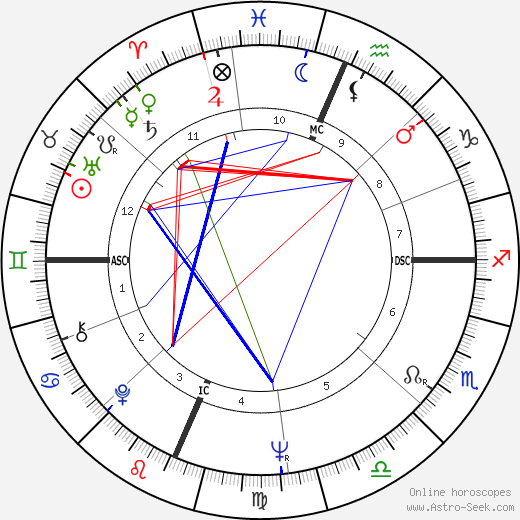 Ron Ziegler birth chart, Ron Ziegler astro natal horoscope, astrology