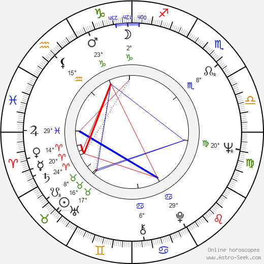 Ruggero Deodato birth chart, biography, wikipedia 2023, 2024