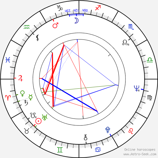 Ruggero Deodato birth chart, Ruggero Deodato astro natal horoscope, astrology