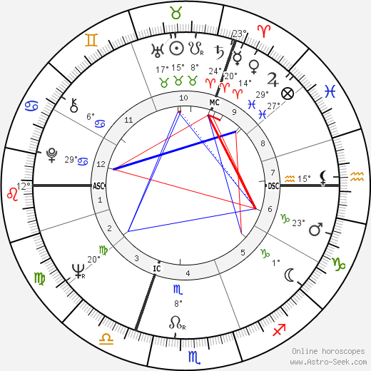 Ruud Lubbers birth chart, biography, wikipedia 2024, 2025