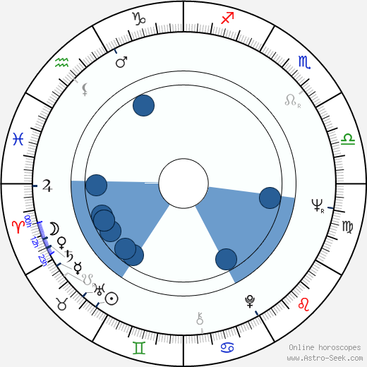 Simone Rooskens Oroscopo, astrologia, Segno, zodiac, Data di nascita, instagram