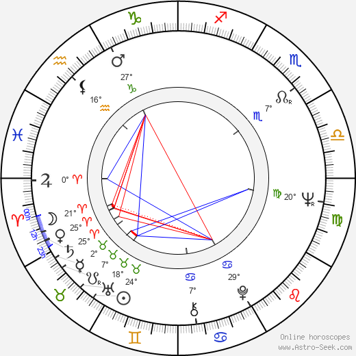 Simone Rooskens birth chart, biography, wikipedia 2024, 2025