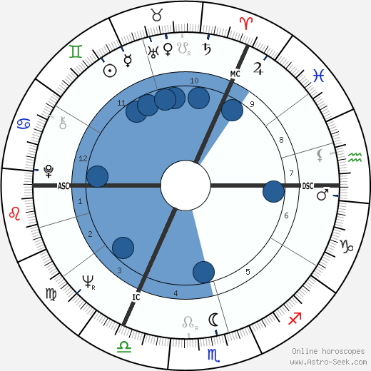 Terry Waite wikipedia, horoscope, astrology, instagram