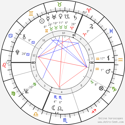 Tim Waterstone birth chart, biography, wikipedia 2024, 2025