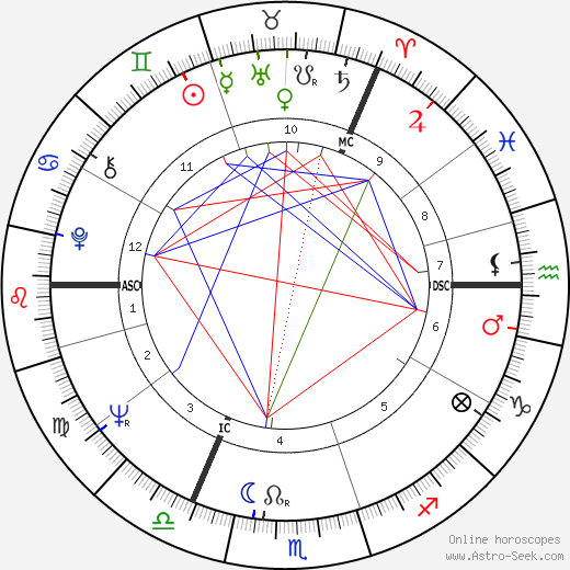 Tim Waterstone birth chart, Tim Waterstone astro natal horoscope, astrology