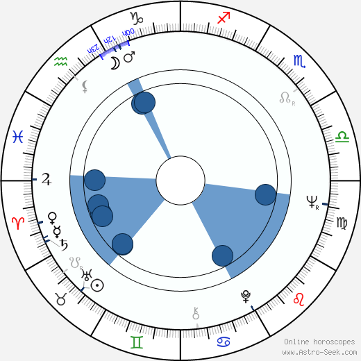 Valeri Kozinets horoscope, astrology, sign, zodiac, date of birth, instagram