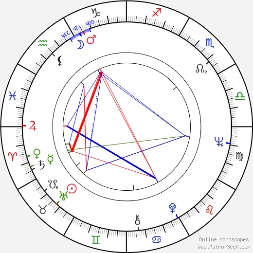 Valeri Kozinets birth chart, Valeri Kozinets astro natal horoscope, astrology