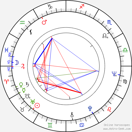 Veruschka von Lehndorff birth chart, Veruschka von Lehndorff astro natal horoscope, astrology