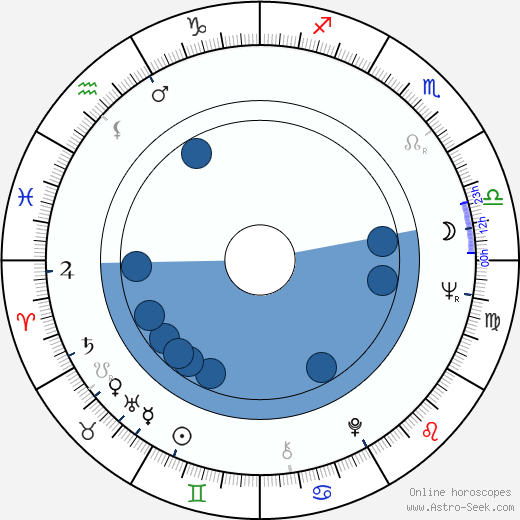 Vida Jerman horoscope, astrology, sign, zodiac, date of birth, instagram