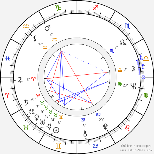 Vida Jerman birth chart, biography, wikipedia 2024, 2025