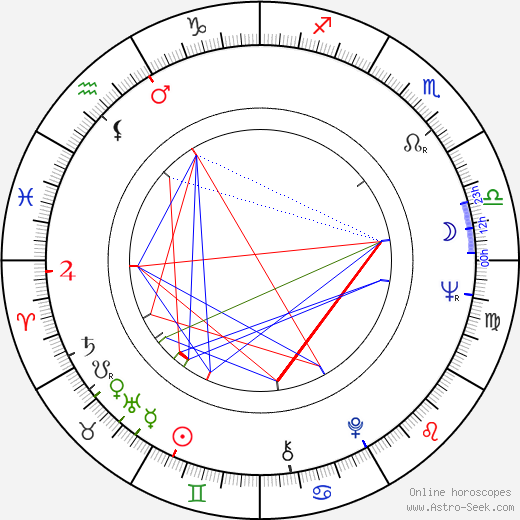 Vida Jerman birth chart, Vida Jerman astro natal horoscope, astrology