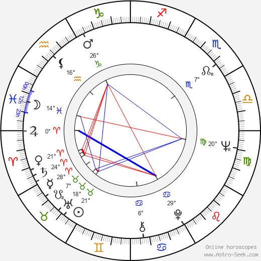 Wlodzimierz Press birth chart, biography, wikipedia 2023, 2024