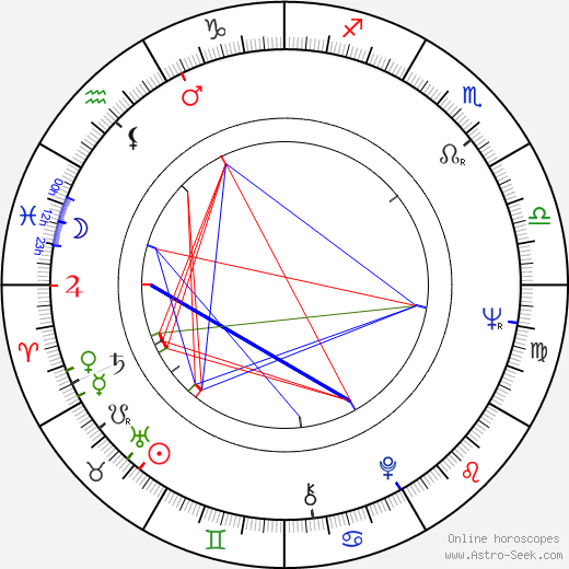 Wlodzimierz Press birth chart, Wlodzimierz Press astro natal horoscope, astrology