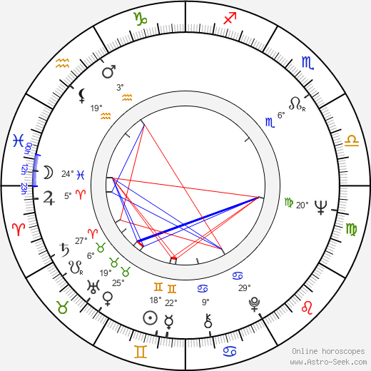 Alexandra Stewart birth chart, biography, wikipedia 2024, 2025