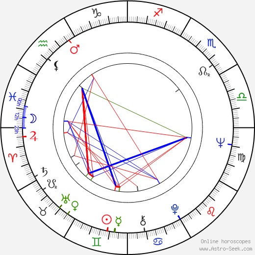 Alexandra Stewart birth chart, Alexandra Stewart astro natal horoscope, astrology