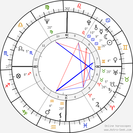 Amanda Lear birth chart, biography, wikipedia 2023, 2024