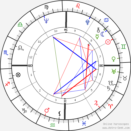 Amanda Lear birth chart, Amanda Lear astro natal horoscope, astrology