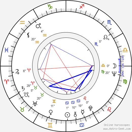 Annette Andre birth chart, biography, wikipedia 2024, 2025