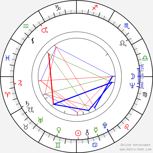 Annette Andre birth chart, Annette Andre astro natal horoscope, astrology